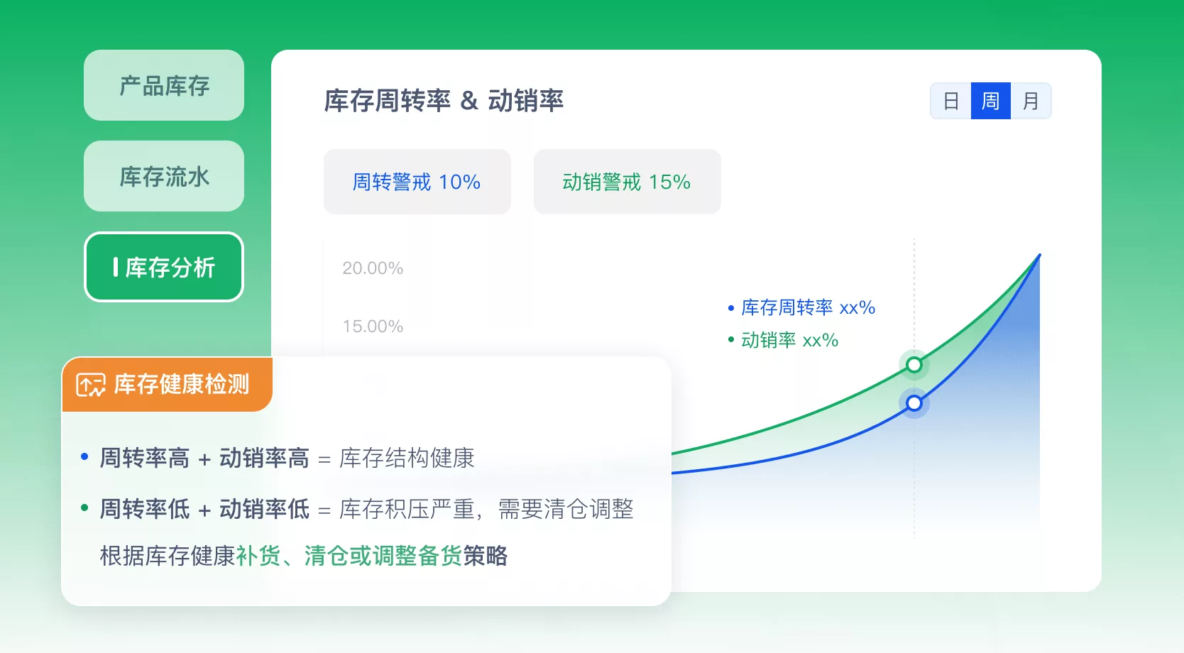 库存管理 系统界面示意